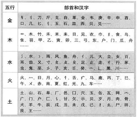 雲 五行|康熙字典：云的字义解释，拼音，笔画，五行属性，云的起名寓意。